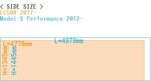 #LC500 2017- + Model S Performance 2012-